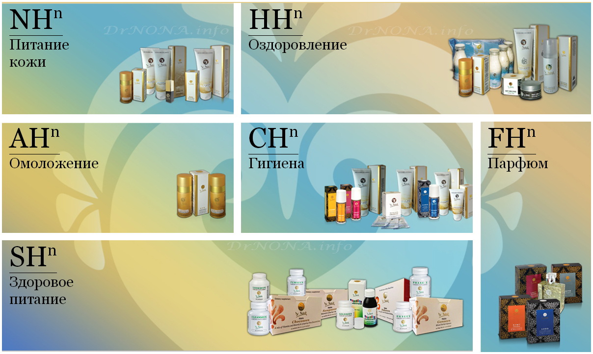 каталог доктор нона, katalog dr nona